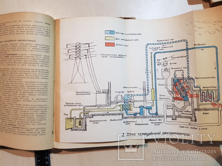 Паровые турбины 1937 год. тираж 7 тыс., фото №7