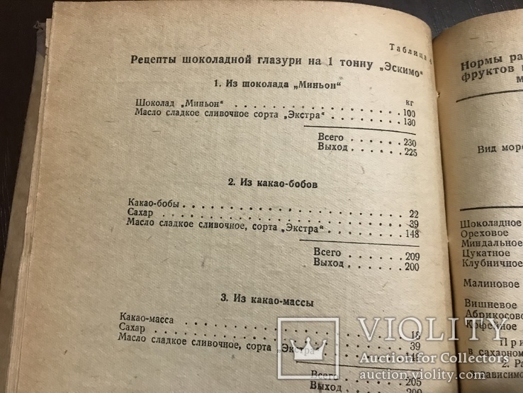 1939 Пиво Воды Мороженное Цена Торговля, фото №10