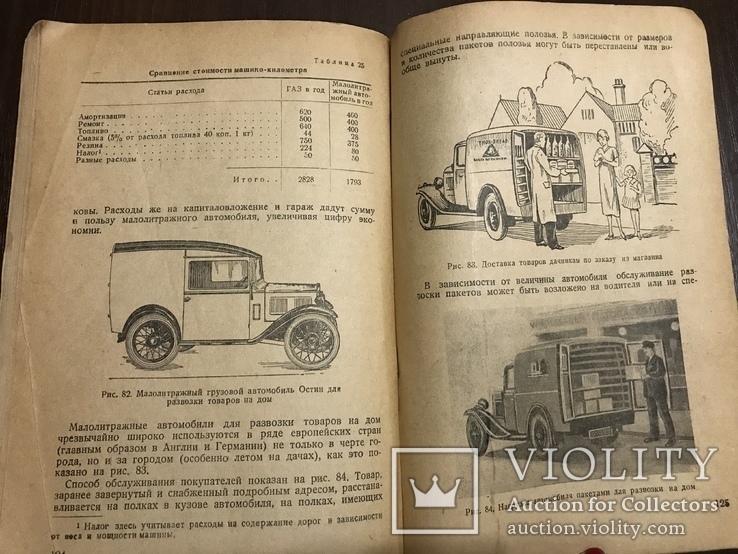 1937 СпецАвтомобили Торговля в СССР