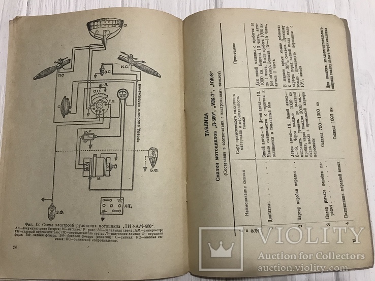 1939 Характеристики советских мотоциклов, Тираж 500 экз, фото №11