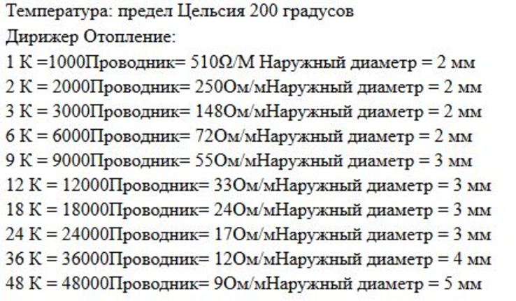 Теплый пол , провод углеволокно, карбоновый кабель 20 метров, фото №3