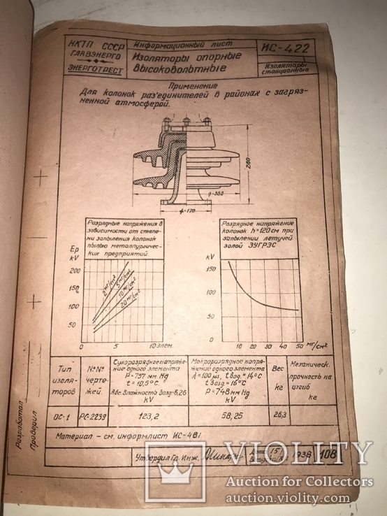 1938 Изолятор Энерготрест, фото №5