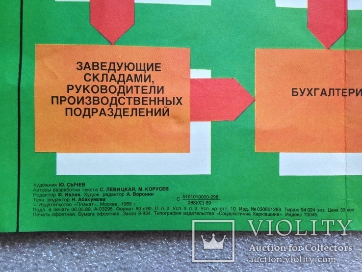 Плакат Предъвите чек 1989 Двустороннй 565х875мм Изд. Плакат, фото №8