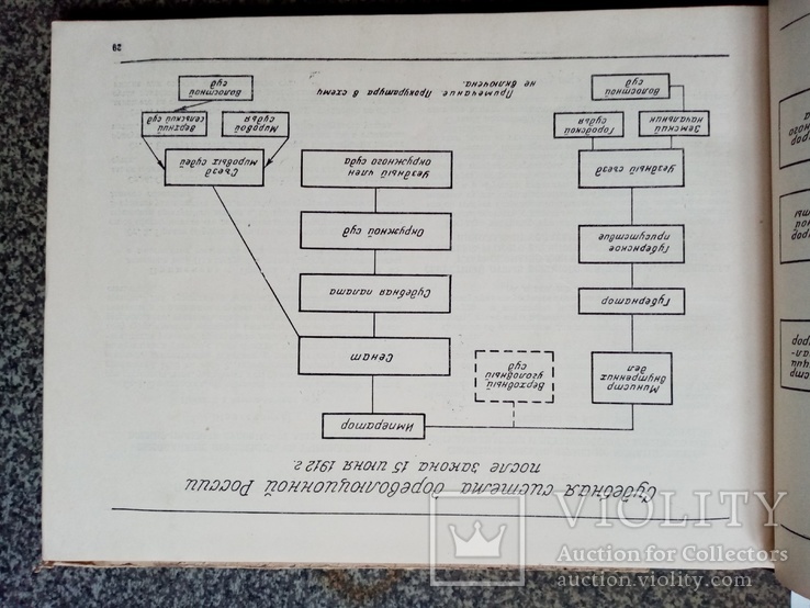Советское судоустройства 1950 г. тираж 10 тыс., фото №5