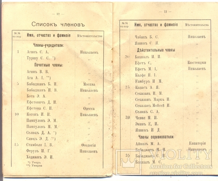 Отчеть общества пособия караимским девицам Николаев 1909, фото №9