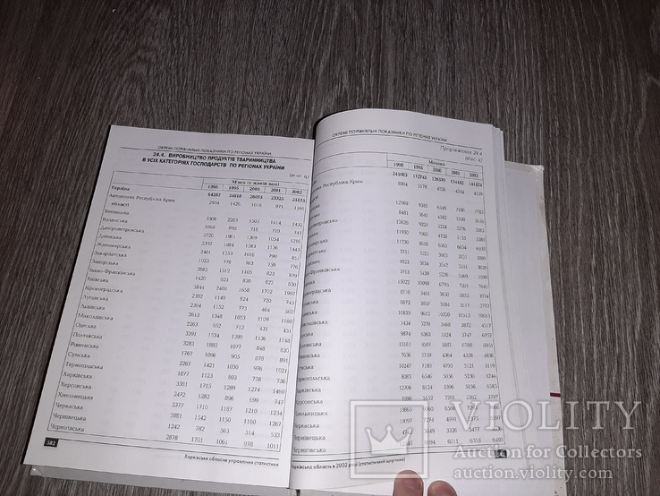 Статистичний щорічник Харківська область у 2002 році Харьков, фото №8