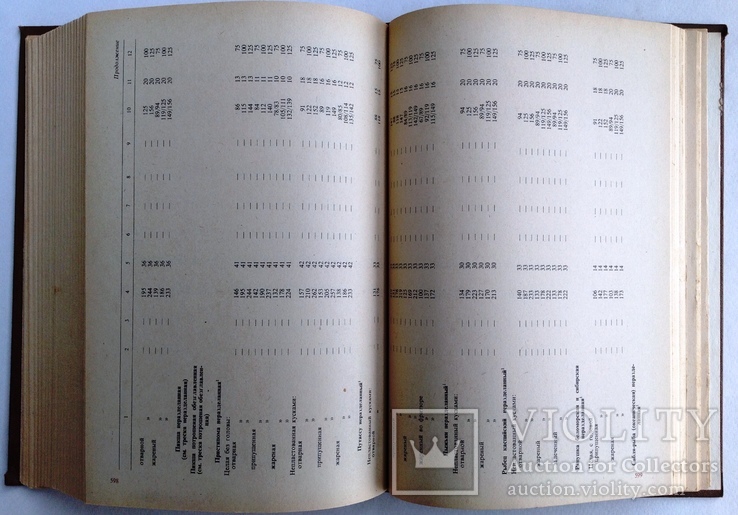 1983  Сборник рецептур блюд и кулинарных изделий для предприятий общественного питания., фото №13