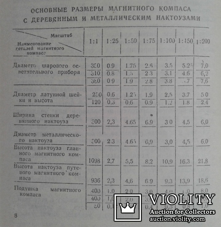 Штурманское и радионавигационное обор. модел. судов..., numer zdjęcia 6