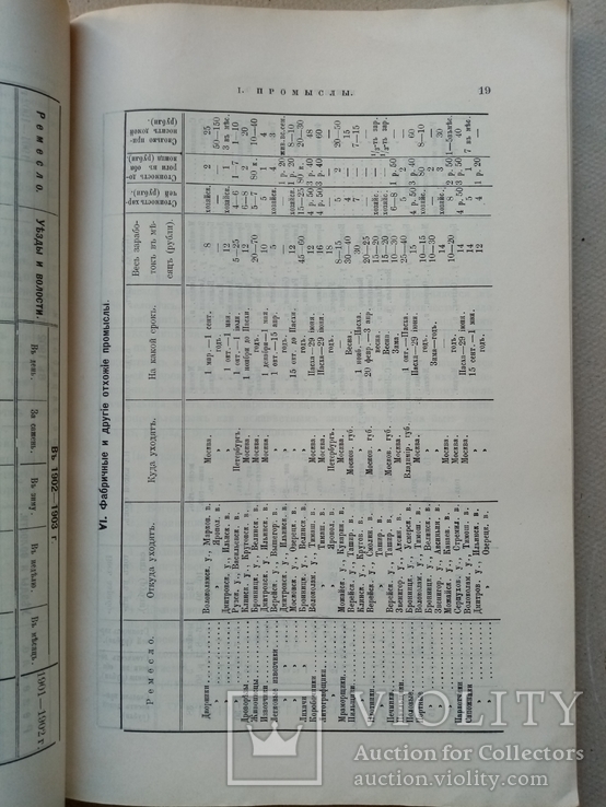 Статистический Ежегодник Московской Губернии за 1903  год., фото №6