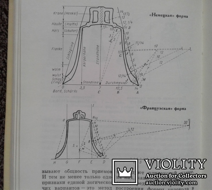 Колокола. История и современность., фото №10