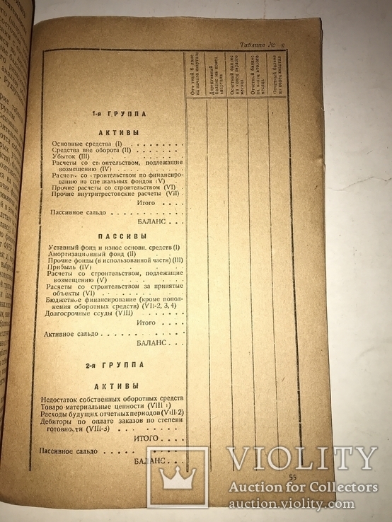 1934 Экономика Баланс ХозОрганизаций, фото №10