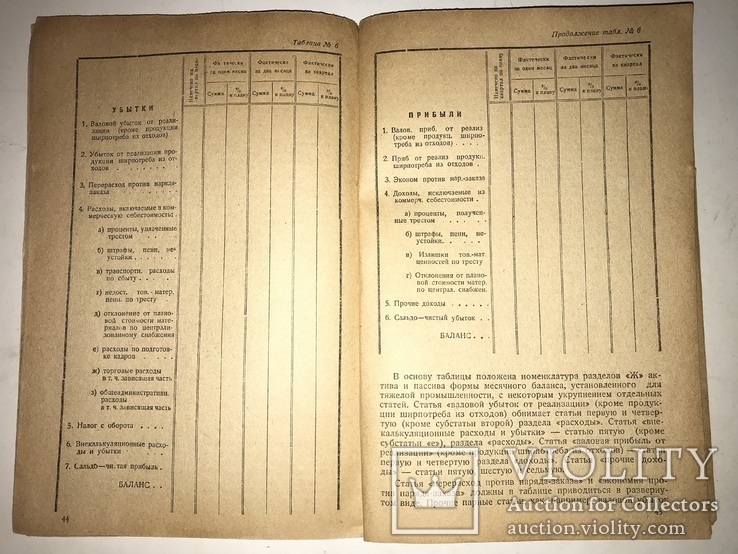 1934 Экономика Баланс ХозОрганизаций, фото №11