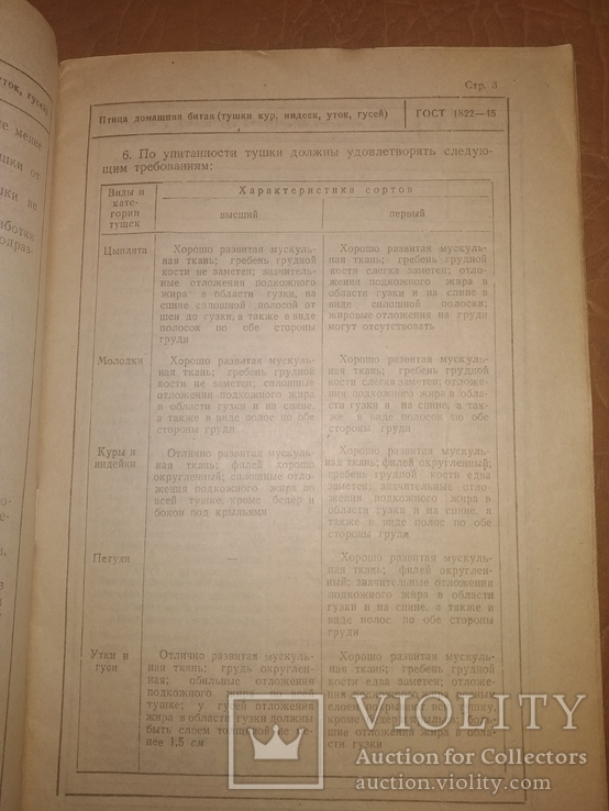 1947Птица битая и продукты птицеводства . ГОСТы товароведение, фото №4