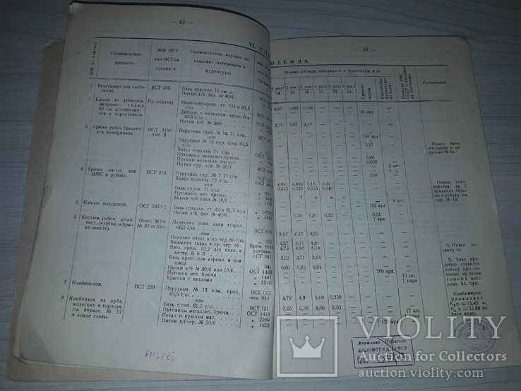 Военно-хозяйственное снабжение РККА 1932 издание официальное, фото №8