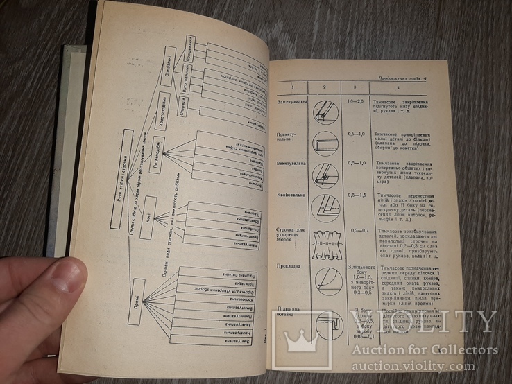 Технологія легкого жіночого та дитячого одягу 1992г., фото №7