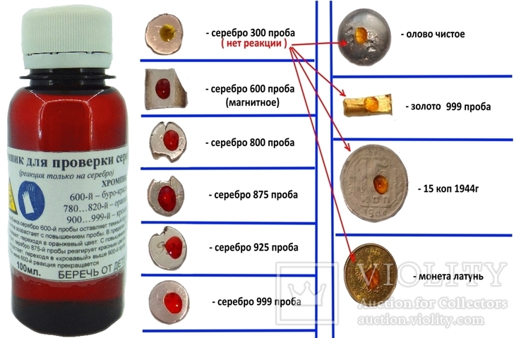 Хромпик, определяет пробу серебра за 3 сек. 100мл.