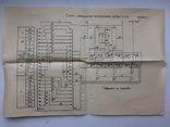 Тестер Ц4315, numer zdjęcia 3