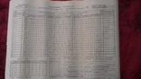Авиационная тетрадь нач. группы обслуживания и Таблица подготовки авиационной техники АЭ, фото №10