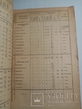 План проведению мероприятий по молочному скотоводству и маслоделию 1928-29 гг., фото №7