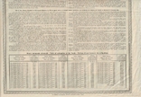 Киев. Облигация, 189 рубл, 22 заем, 1914 год., фото №11