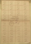 Купони відрізні УРСР - Картка споживача на 50 карбованців, фото №3