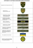 Правила ношения формы одежды Службы внешней разведки (электронная форма), фото №5