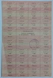 Картка споживача на 50 карбованців жовтень Українська РСР, фото №2
