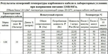 Теплый пол , провод углеволокно, карбоновый кабель , нагревательный провод 10 метров, numer zdjęcia 4