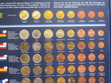 Підбірка Євро монет по країнам. Від 1євроцента до 2 євро., фото №4