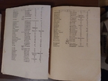 Справочник список улицей площадей Кривой Рог СССР 1987, 1988 год, фото №6