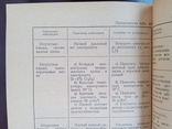 Родирование Травление и Обезжиривание металлов Грилихес 1971 год, фото №7