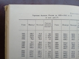 Денежная реформа в России 1895-1898 года Власенко Академия наук УССР Киев 1949 год, фото №8