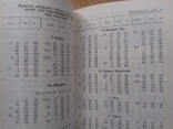 Короткий астрономічний календар. 1990 рік., фото №6