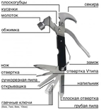 Мультиінструмент багатофункціональний 18 в 1 в чохлі, photo number 7