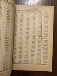 Львів 1938 Відсоткові табелі Р. Левицький, фото №5