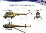Upgrading of Mi-2 helicopter, фото №4