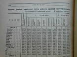 1928 г. Экономическое обозрение № 12 Хозяйство Украины Китай 208 стр. Тираж 3000 (5686), фото №9