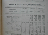 1928 г. Экономическое обозрение № 12 Хозяйство Украины Китай 208 стр. Тираж 3000 (5686), фото №11