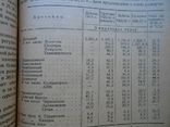 1927 г. Экономическое обозрение № 2 Донецк Донбасс уголь стране 232 стр. Тираж 3100 (2408), фото №10