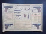 Постер схема у вінтажному стилі "9 мм пістолет Макарова", фото №2