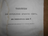 Спиртомер 1886 год, фото №7