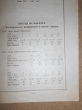 Цінник Лабораторного Устаткування 1929 рік Харків, фото №6