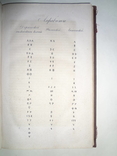 1868 Римская Письменность в период Царей, фото №7