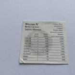 Ретро патерн PATERN Вільям IV 1836 р + сертифікат (копія) №11, фото №6