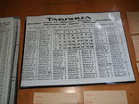 Таблица применения тарифов на пересылку писем внутри СССР., фото №4