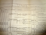 1830 Обуховская Больница МВД Оригинал, фото №11