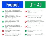 Freeboot прошивка для XBOX 360 SLIM, фото №3