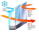 Теплосберегающая пленка для окон Энергосберегающая пленка Франция нет конденсата, фото №6