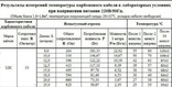 Теплый пол , провод углеволокно, карбоновый кабель 10 метров, фото №3