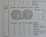 Каталог монет. 1900 г. В.И. Петров, 3-е издание., фото №13